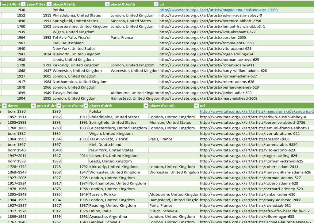 Acervos em Cultura, Memória e Patrimônio publicados na Web: relações com as Humanidades Digitais e Ciência de Dados